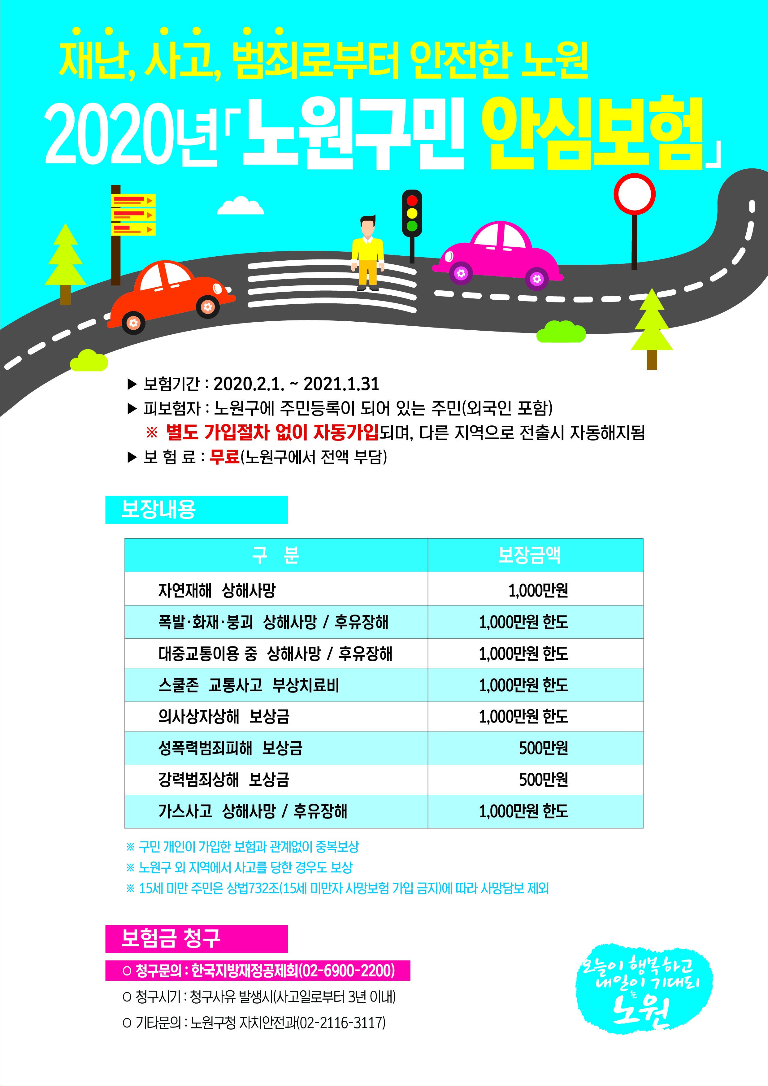 재난, 사고, 범죄로부터 안전한 노원 2020년 노원구민 안심보험 ▶ 보험기간 : 2020.2.1 ~ 2021.1.31 ▶ 피보험자 : 노원구에 주민등록이 되어 있는 주민(외국인 포함)  ※ 별도 가입절차 없이 자동가입되며, 다른 지역으로 전출시 자동해지됨 ▶ 보험료 : 무료(노원구에서 전액 부담)  보장내용 - 자연재해 상해사망 보장금액 1,000만원 - 폭발, 화재, 붕괴 상해사망 / 후유장해 보장금액 1,000만원 한도 - 대중교통 이용 중 상해사망 / 후유장해 보장금액 1,000만원 한도 - 스쿨존 교통사고 부상치료비 보장금액 1,000만원 한도 - 의사상자상해 보상금 보장금액 1,000만원 한도 - 성폭력범죄피해 보상금 보장금액 500만원 - 강력범죄상해 보상금 보장금액 500만원 - 가스사고 상해사망 / 후유장해 1,000만원 한도 ※ 구민 개인이 가입한 보험과 관계없이 중복보상 ※ 노원구 외 지역에서 사고를 당한 경우도 보상 ※ 15세 미만 주민은 상법732조(15세 미만자 사망보험 가입 금지)에 다라 사망담보 제외  보험금 청구 ▶ 청구문의 : 한국지방재정공제회(02-6900-2200) ▶ 청구시기 : 청구사유 발생시(사고일로부터 3년 이내) ▶ 기타문의 : 노원구청 자치안전과(02-2116-3117)  오늘이 행복하고, 내일이 기대되는 노원