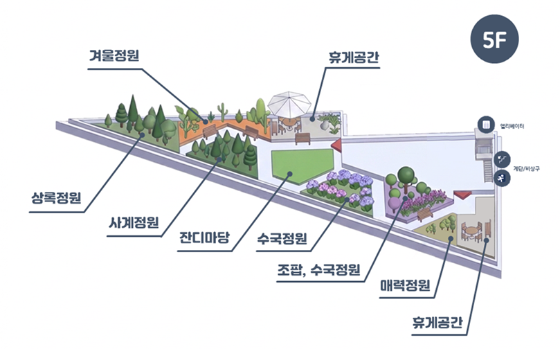 옥상정원