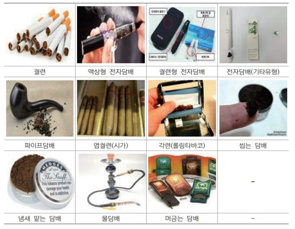 궐련, 액상형 전자담배, 궐련형 전자담배, 전자담배(기타유형), 파이프담배, 엽궐련(시가), 각련(롤링타바코), 씹는 담배, 냄새 맡는 담배, 물담배, 머금는 담배