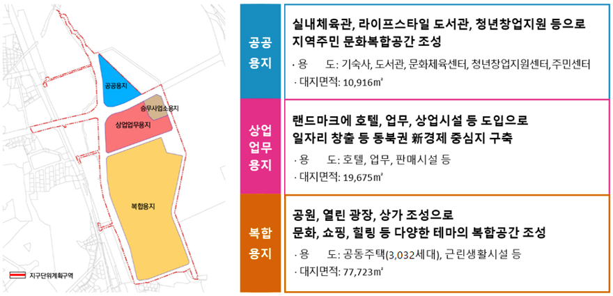 [공공용지 : 실내체육관, 라이프스타일 도서관, 청년창업지원 등으로 지역주민 문화복합공간 조성 용도 : 기숙사, 도서관, 문화체육센터, 청년창업지원센터, 주민센터 대지면적 : 10,916m² ] [상업업무 용지
랜드마크에 호텔, 업무, 상업시설 등 도입으로 일자리 창출 등 동북권 新경제 중심지 구축 용도: 호텔, 업무, 판매시설 등 대지면적: 19,675㎡ ] [복합 용지 공원, 열린 광장, 상가 조성으로 문화, 쇼핑, 힐링 등 다양한 테마의 복합공간 조성 용도: 공동주택 (3,032세대), 근린생활시설 등 대지면적: 77,723㎡]