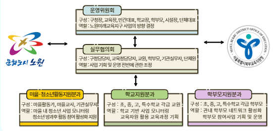 헌법대로 살아가기 포스터 / 함께해요! 아동친화도시 노원 만들기 아래에서 전문 설명