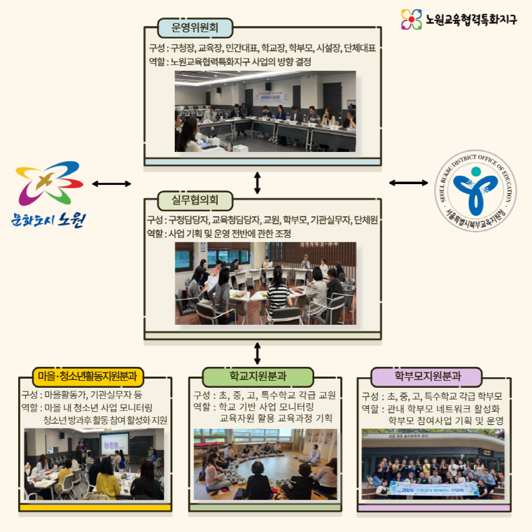 헌법대로 살아가기 포스터 / 함께해요! 아동친화도시 노원 만들기 아래에서 전문 설명