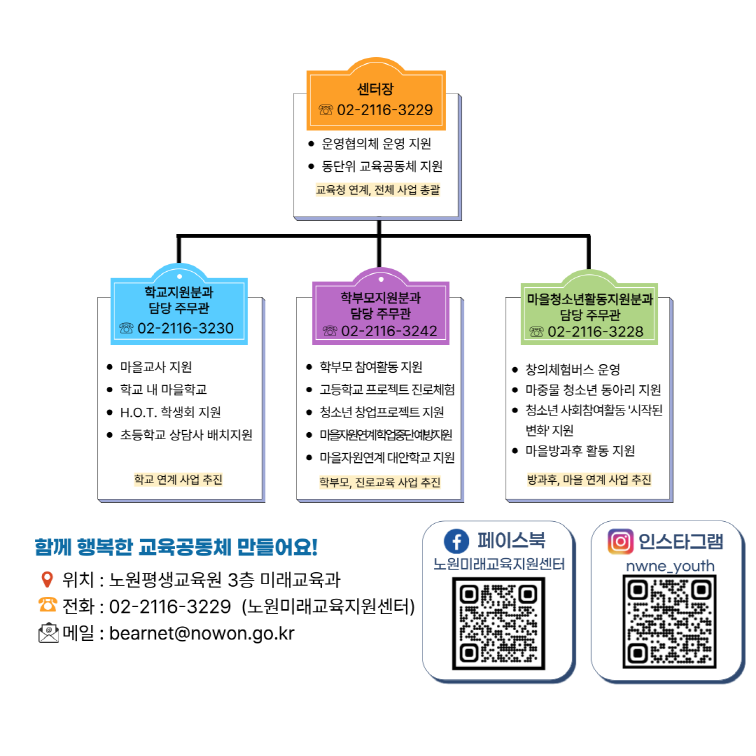 헌법대로 살아가기 포스터 / 함께해요! 아동친화도시 노원 만들기 아래에서 전문 설명