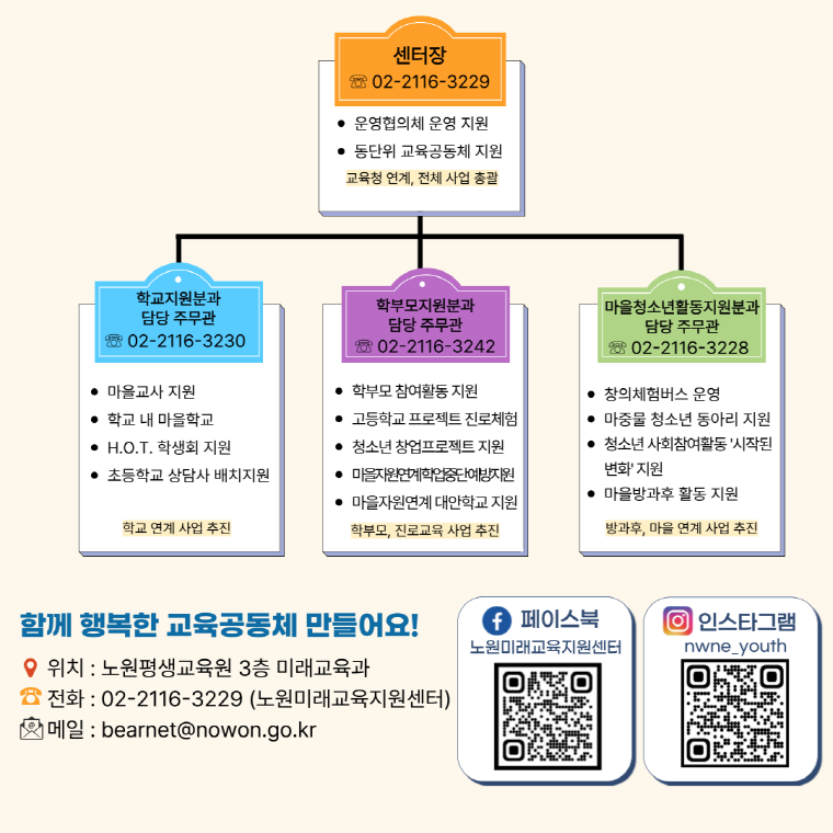 헌법대로 살아가기 포스터 / 함께해요! 아동친화도시 노원 만들기 아래에서 전문 설명