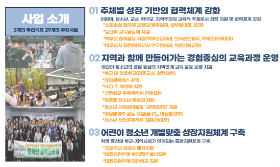 헌법대로 살아가기 포스터 / 함께해요! 아동친화도시 노원 만들기 아래에서 전문 설명