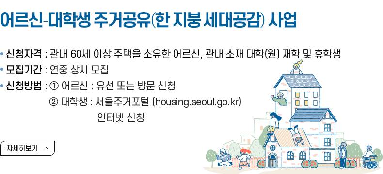  [제 목] 어르신-대학생 『주거공유(한 지붕 세대공감) 사업』 안내  [내 용] *신청자격 : 관내 60세 이상 주택을 소유한 어르신, 관내 소재 대학(원) 재학 및 휴학생 *모집기간 : 연중 상시 모집 *신청방법 : ① 어르신 : 유선 또는 방문 신청            ② 대학생 : 서울주거포털(housing.seoul.go.kr) 인터넷 신청 *문    의 : 노원구청 복지정책과(☎02-2116-3663)  [자세히 보기]