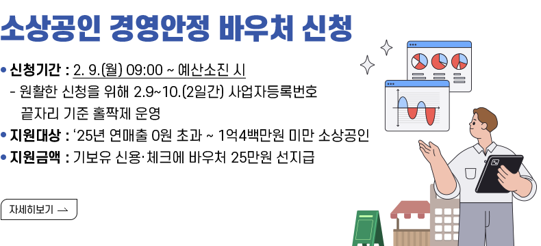 [제목] 소상공인 경영안정 바우처 신청  [내용]  ▸ 신청기간 : 2. 9.(월) 09:00 ~ 예산소진 시    - 원활한 신청을 위해 2.9~10.(2일간) 사업자등록번호 끝자리 기준 홀짝제 운영 ▸ 지원대상 : ‘25년 연매출 0원 초과 ~ 1억4백만원 미만 소상공인 ▸ 지원금액 : 기보유 신용·체크에 바우처 25만원 선지급  [자세히 보기]