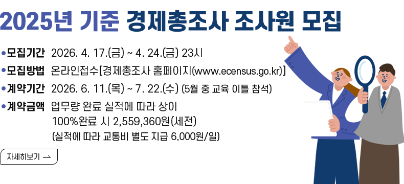 ○ 제목 : 2025년 기준 경제총조사 조사원 모집 ○ 내용   - 모집기간 : 2026. 4. 17.(금) ~ 4. 24.(금) 23시   - 모집방법 : 온라인접수[경제총조사 홈페이지(www.ecensus.go.kr)]   - 계약기간 : 2026. 6. 11.(목) ~ 7. 22.(수) (5월 중 교육 이틀 참석)   - 계약금액 : 업무량 완료 실적에 따라 상이               100% 완료 시 2,559,360원(세전)                (실적에 따라 교통비 별도 지급 6,000원/일)  [자세히 보기]