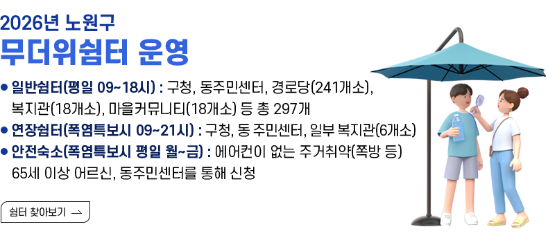 [제목] 2026년 노원구 무더위쉼터 운영  [내용] 일반쉼터(평일 09~18시) : 구청, 동주민센터, 경로당(241개소), 복지관(18개소), 마을커뮤니티(18개소) 등 총 297개 연장쉼터(폭염특보시 09~21시) : 구청, 동 주민센터, 일부 복지관(6개소) 안전숙소(폭염특보시 평일 월~금) : 에어컨이 없는 주거취약(쪽방 등) 65세 이상 어르신, 동주민센터를 통해 신청  [쉼터 찾아보기 ⇀]