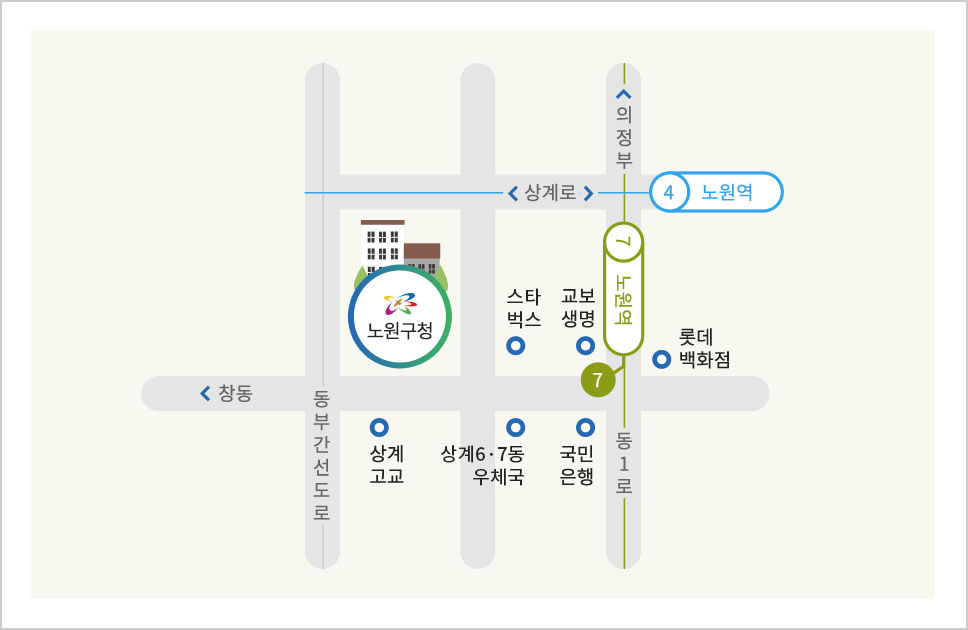 노원구청 찾아오는길(서울시 노원구 노해로 437 (상계동) 노원구청) 7호선 노원역(7번 출구) : 7번출구로 나와 직진방향으로  160m(약8분)→횡단보도 건너 오른쪽 방향으로 30m(2분) 도보면 본관도착